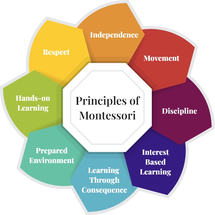 principles_montessori